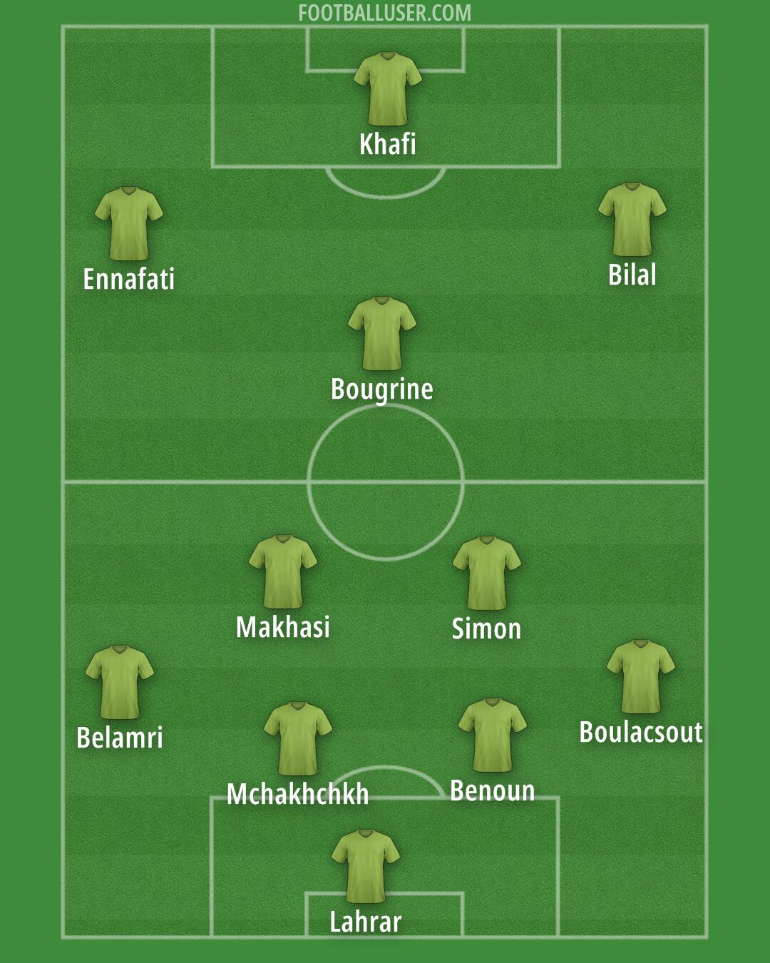 Altrincham Formation 2025