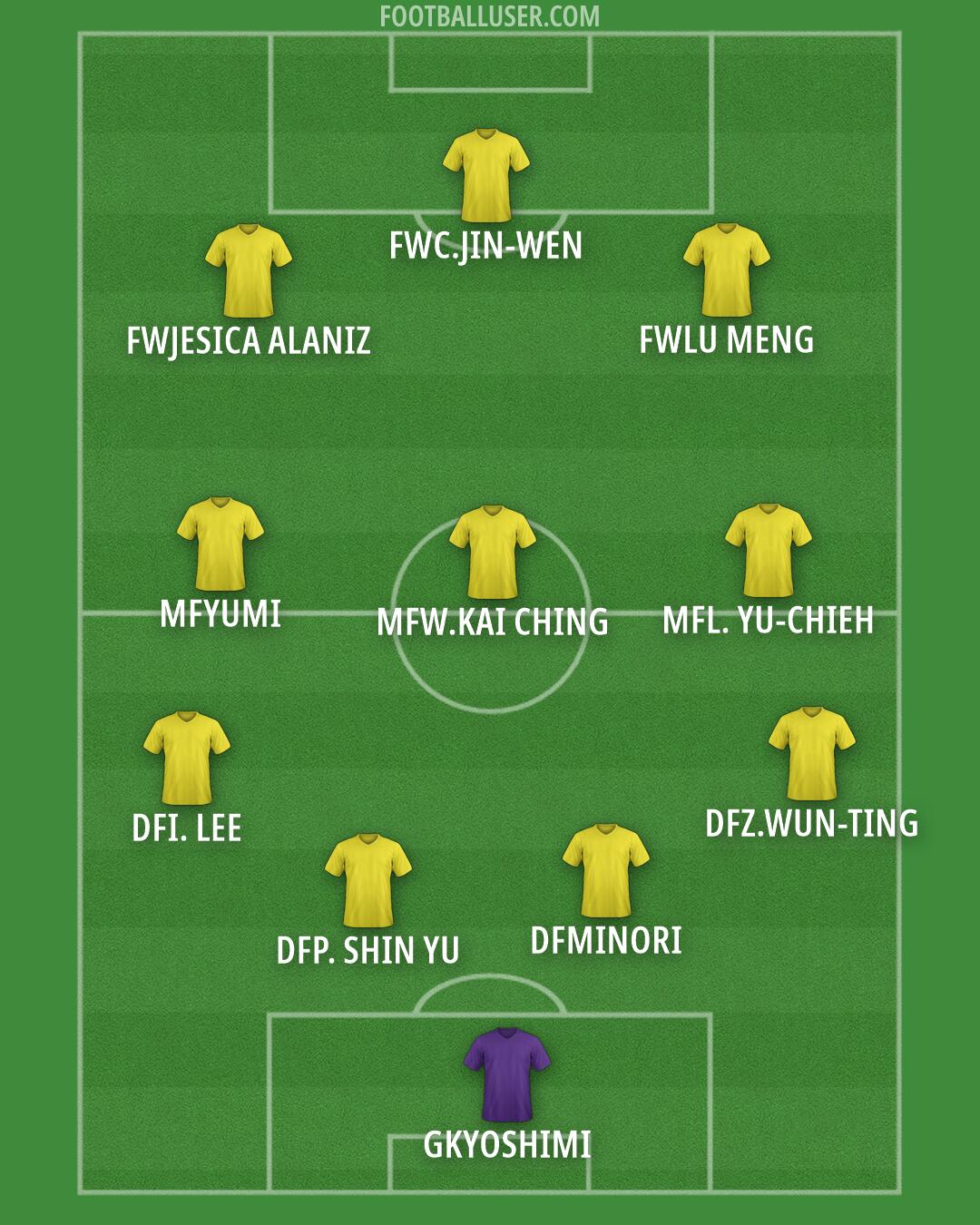Custom Team Formation 2025