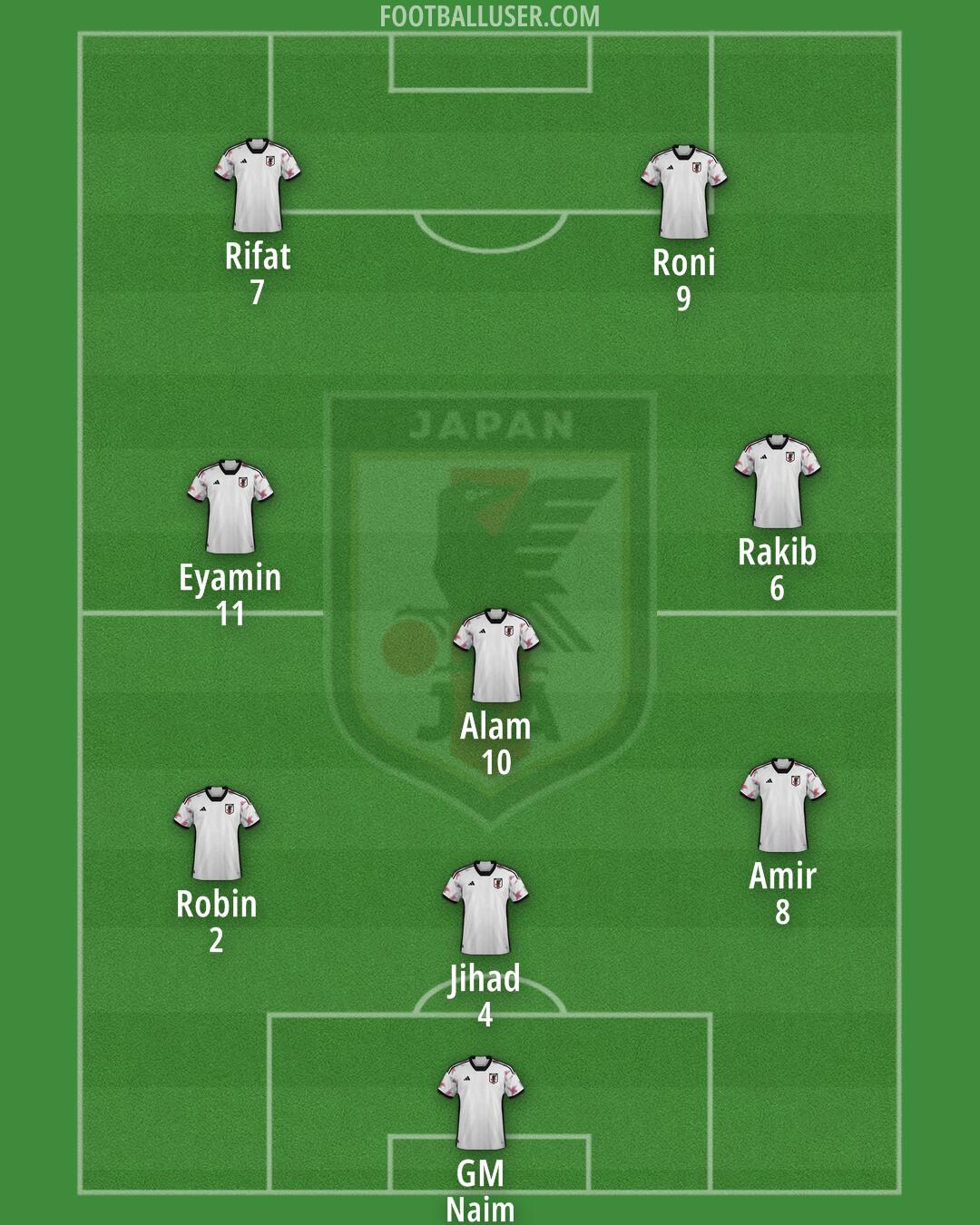 Japan Formation 2025