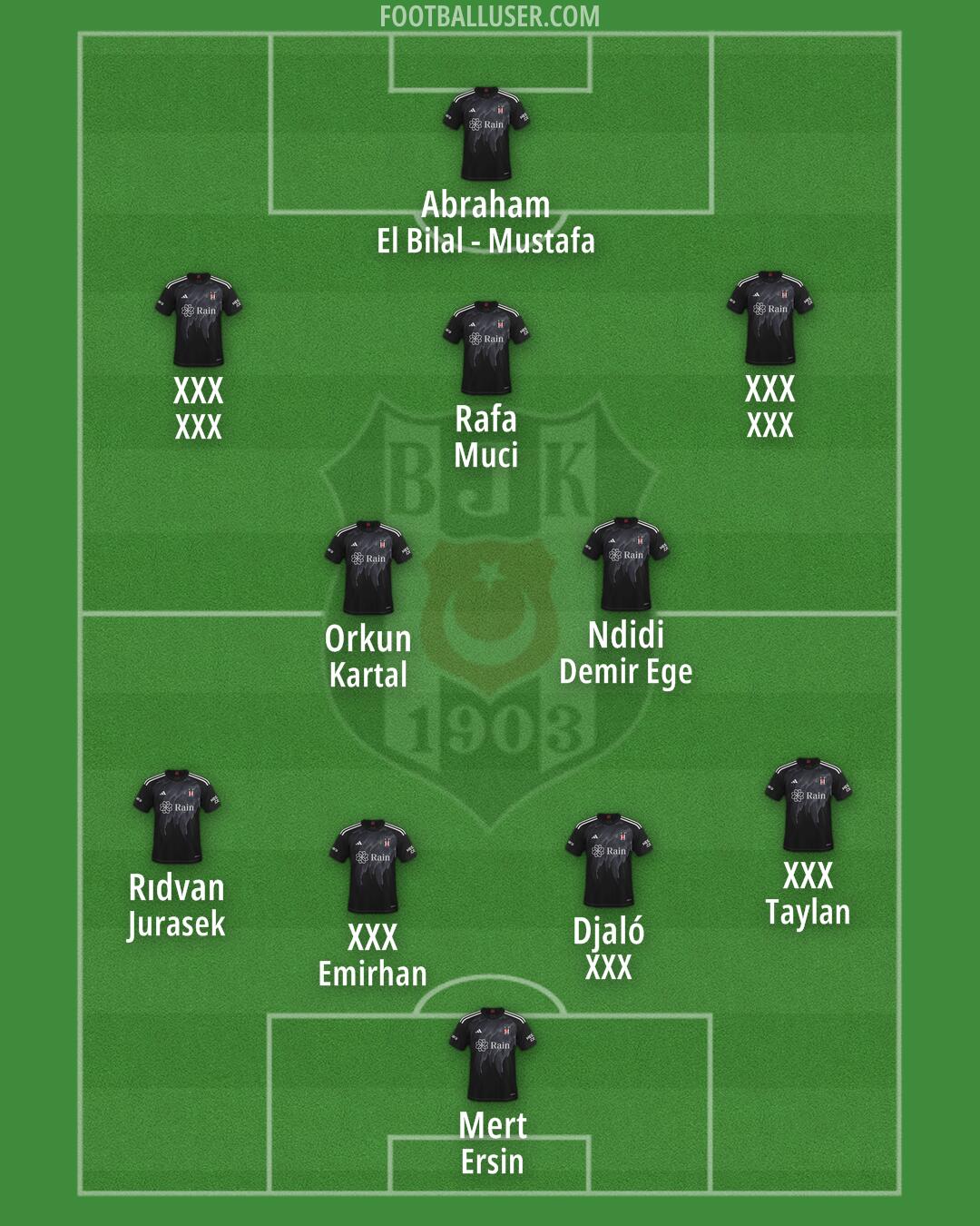 Besiktas Formation 2025