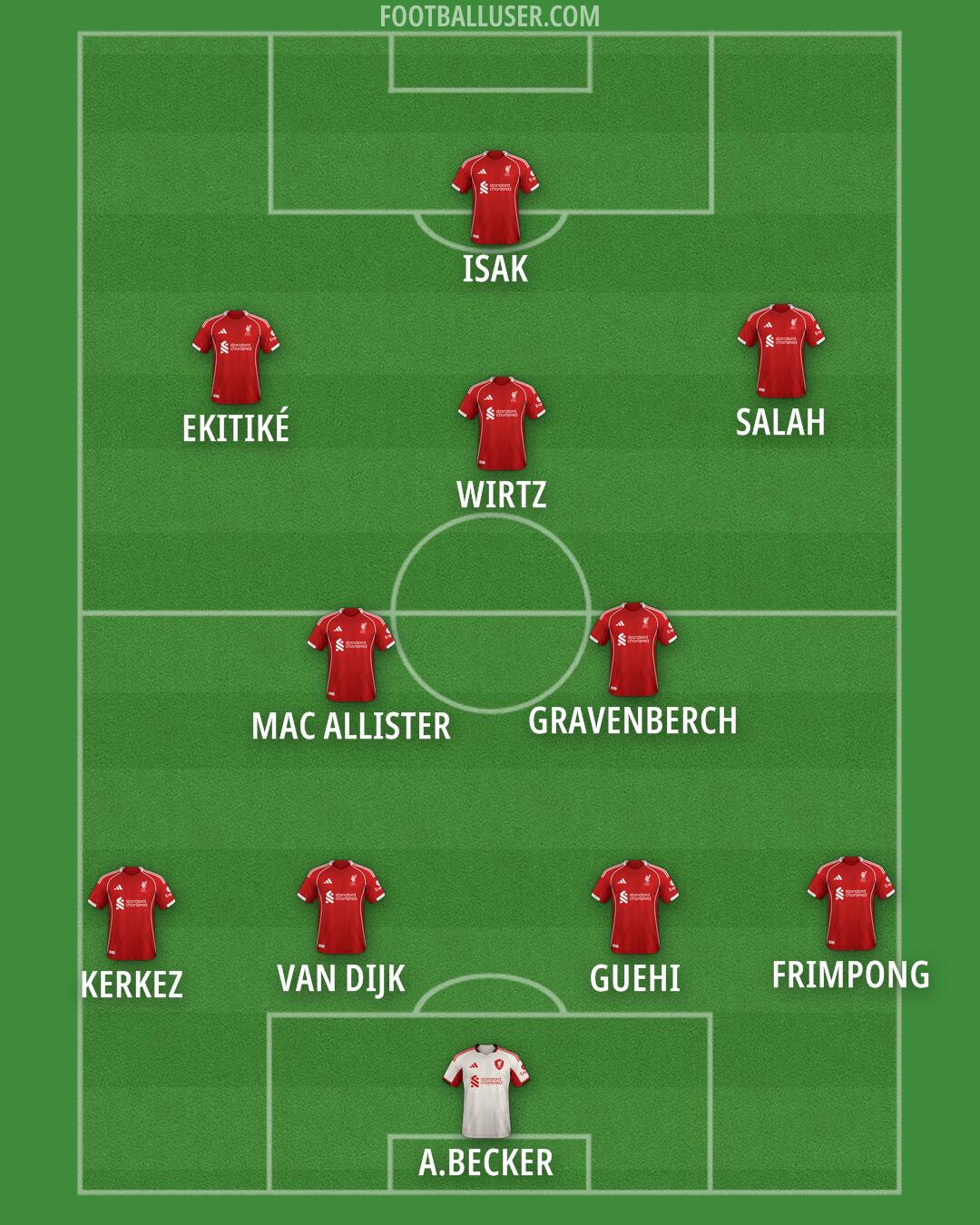 Liverpool Formation 2025
