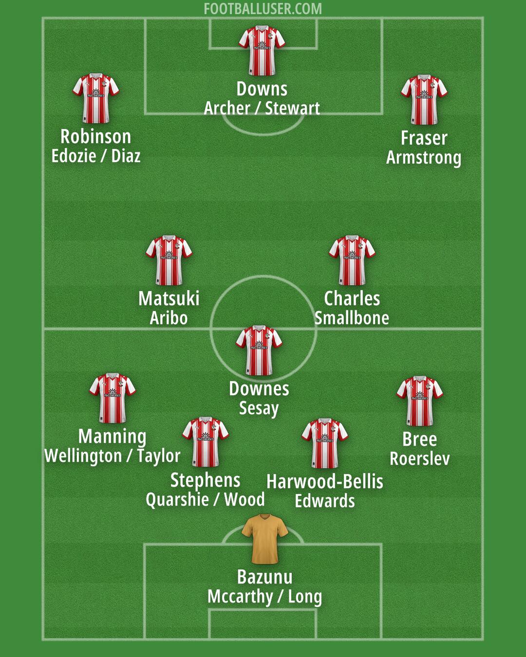 Southampton Formation 2025
