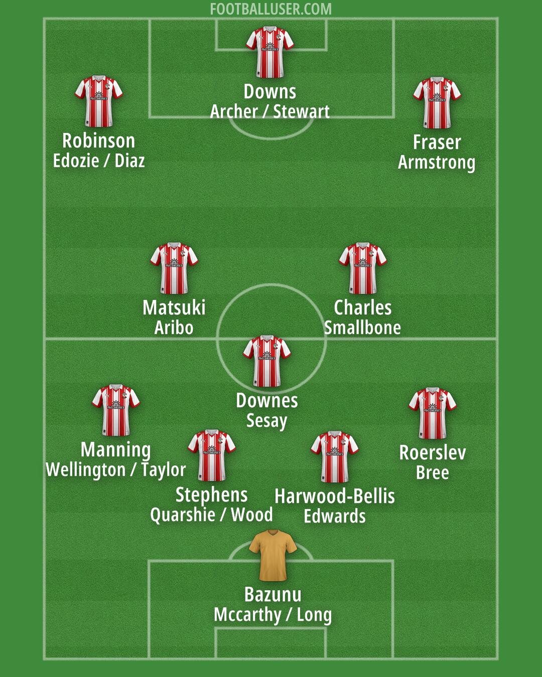 Southampton Formation 2025