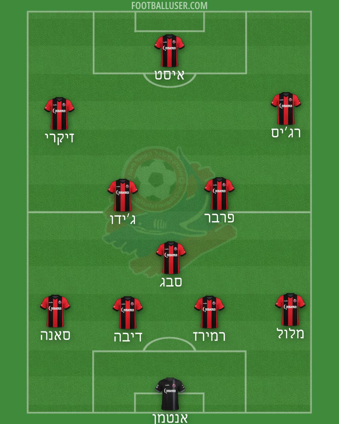 Hapoel Haifa Formation 2025