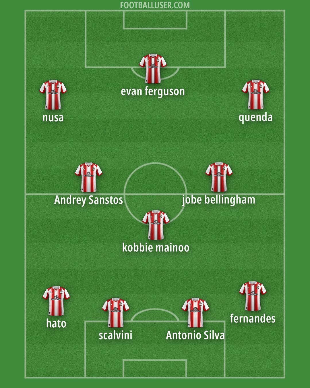 Southampton Formation 2025