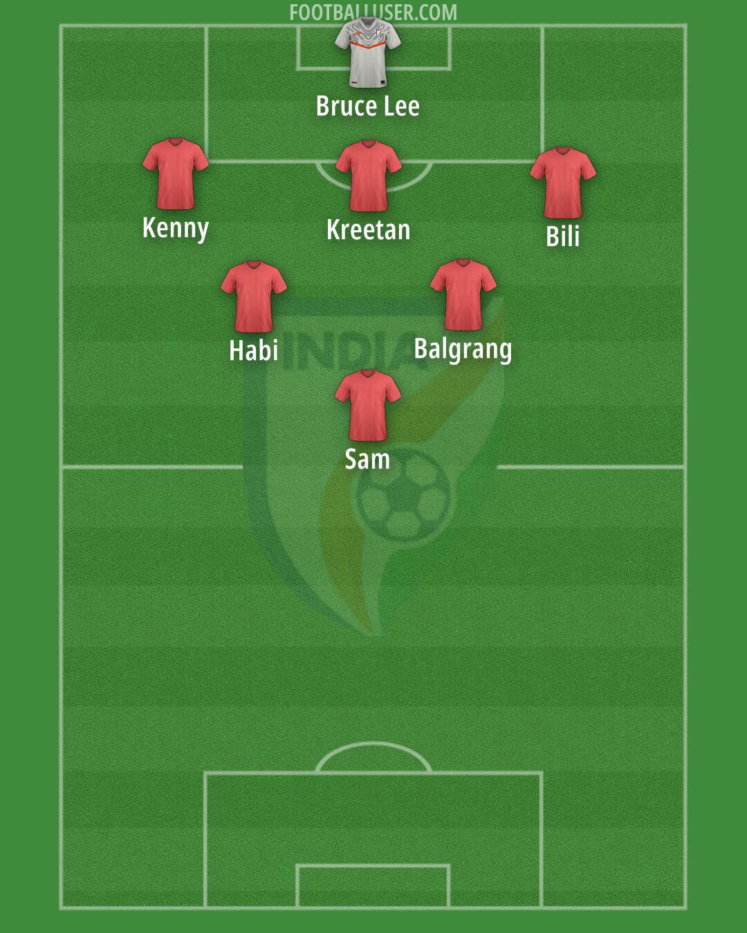 India Formation 2025