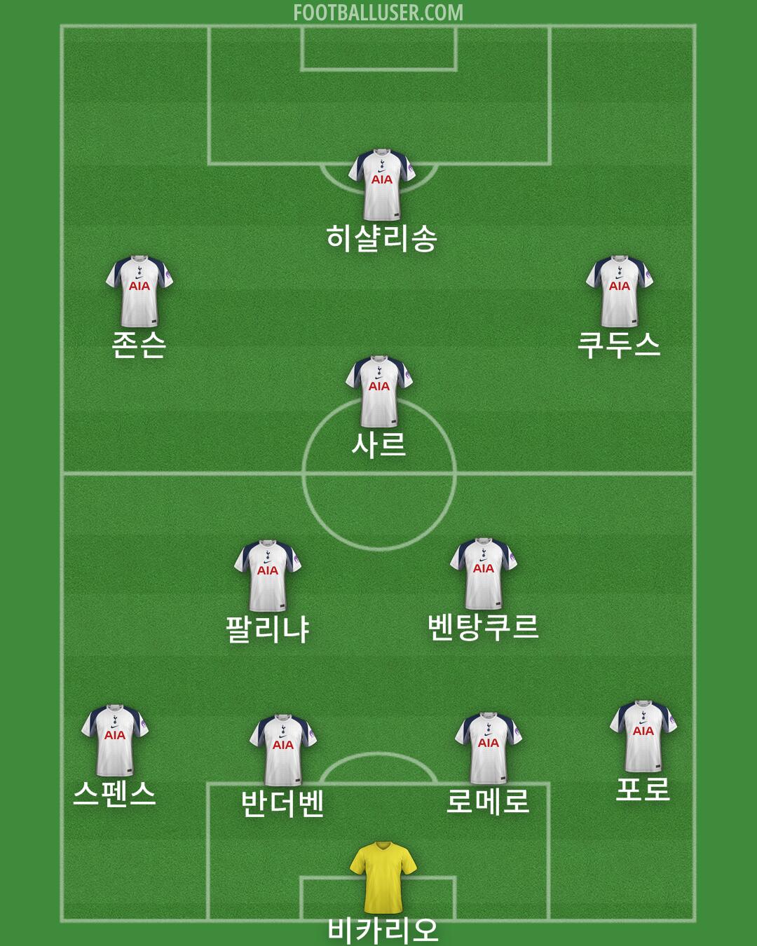 Tottenham Formation 2025