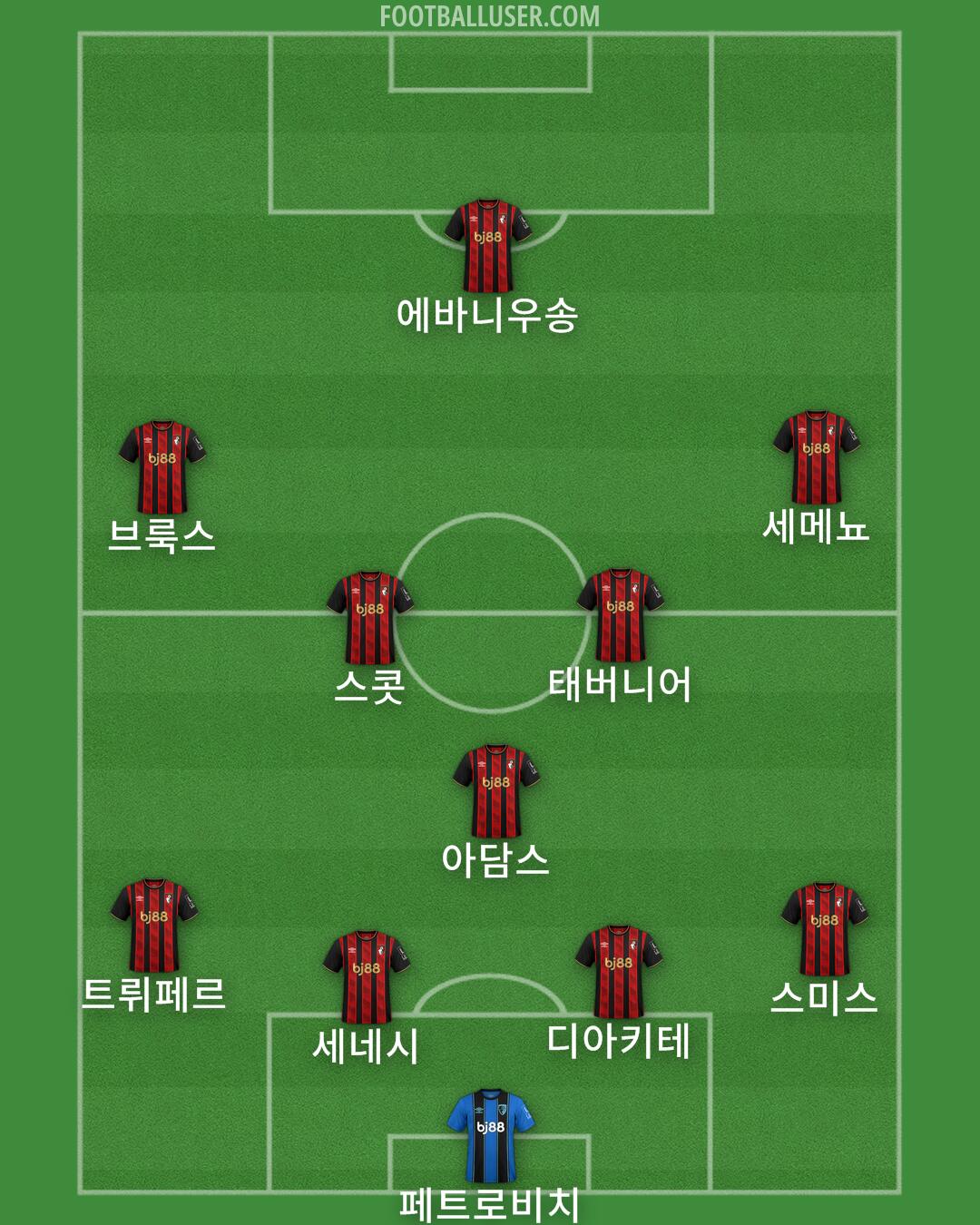 Bournemouth Formation 2025