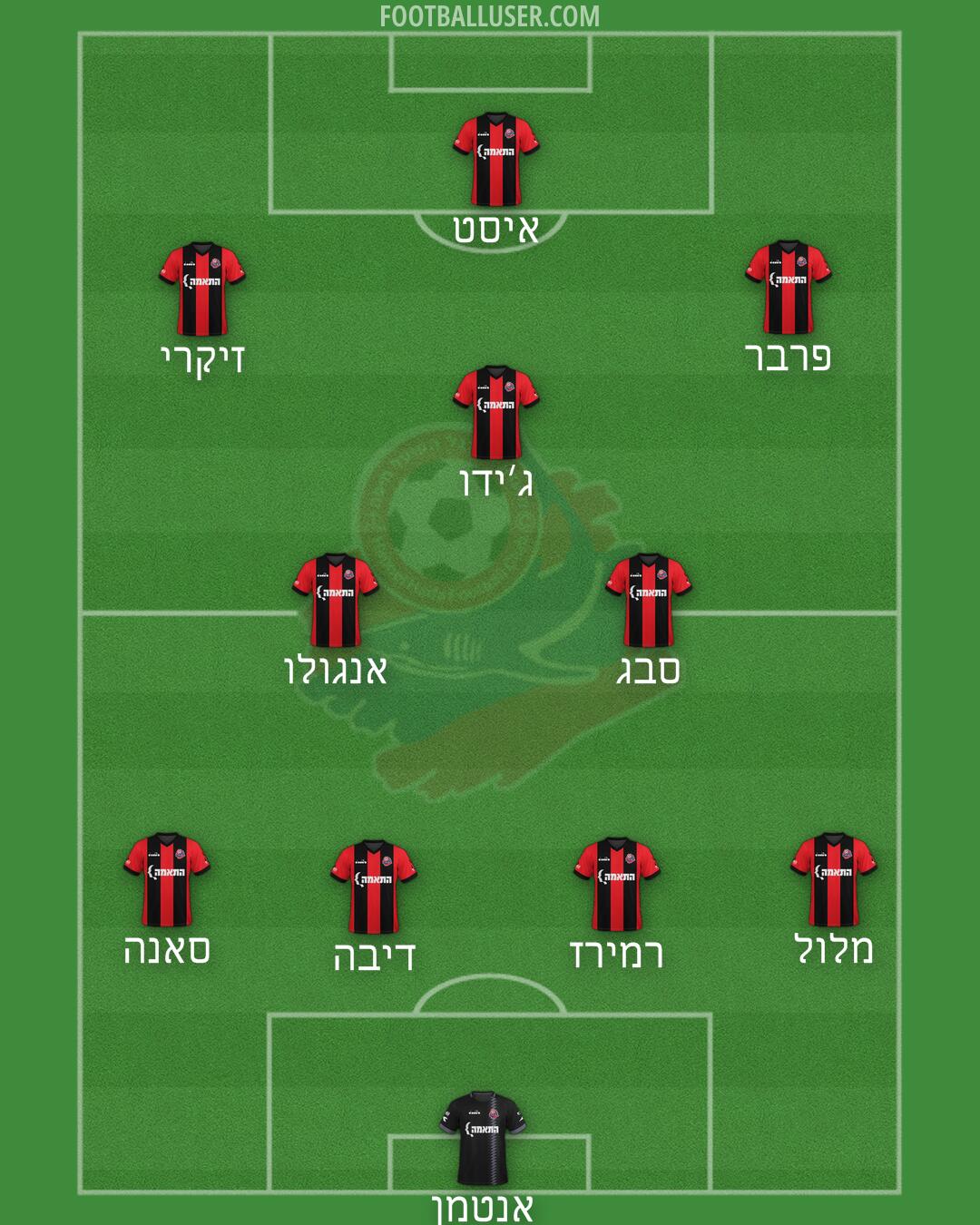 Hapoel Haifa Formation 2025