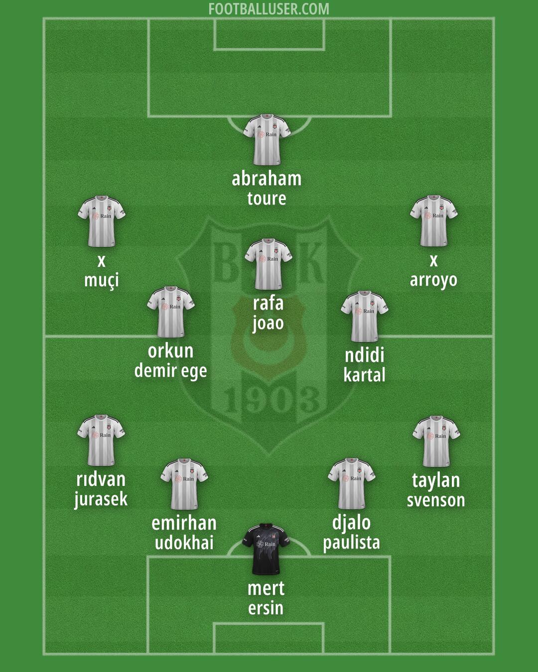 Besiktas Formation 2025