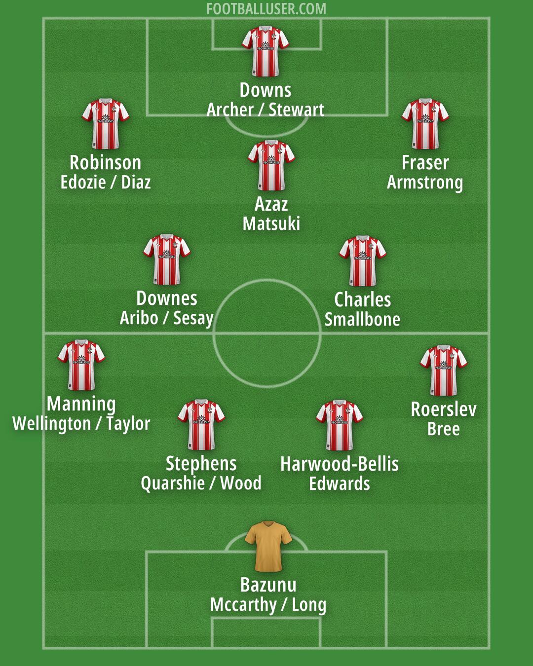 Southampton Formation 2025