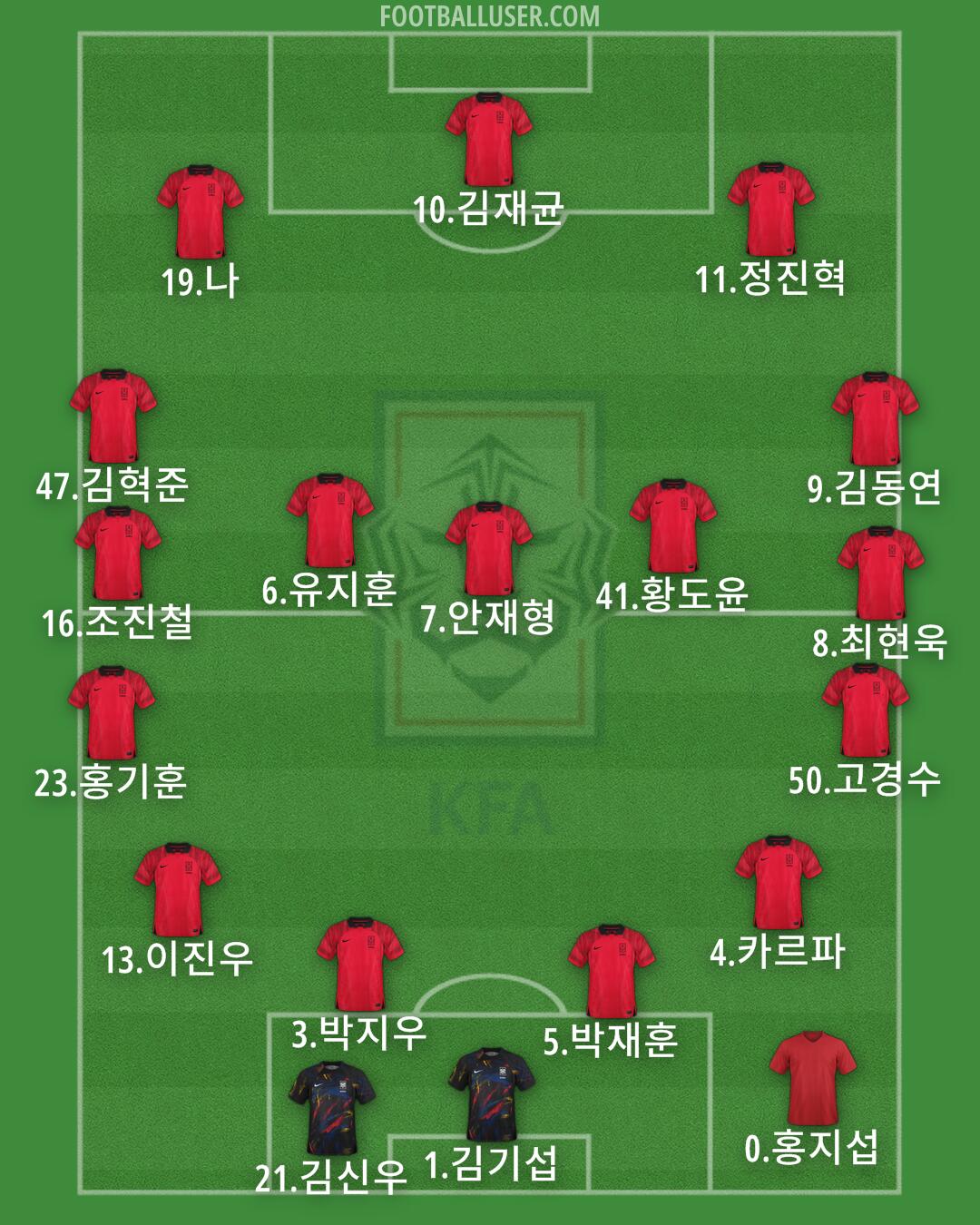 South Korea Formation 2025