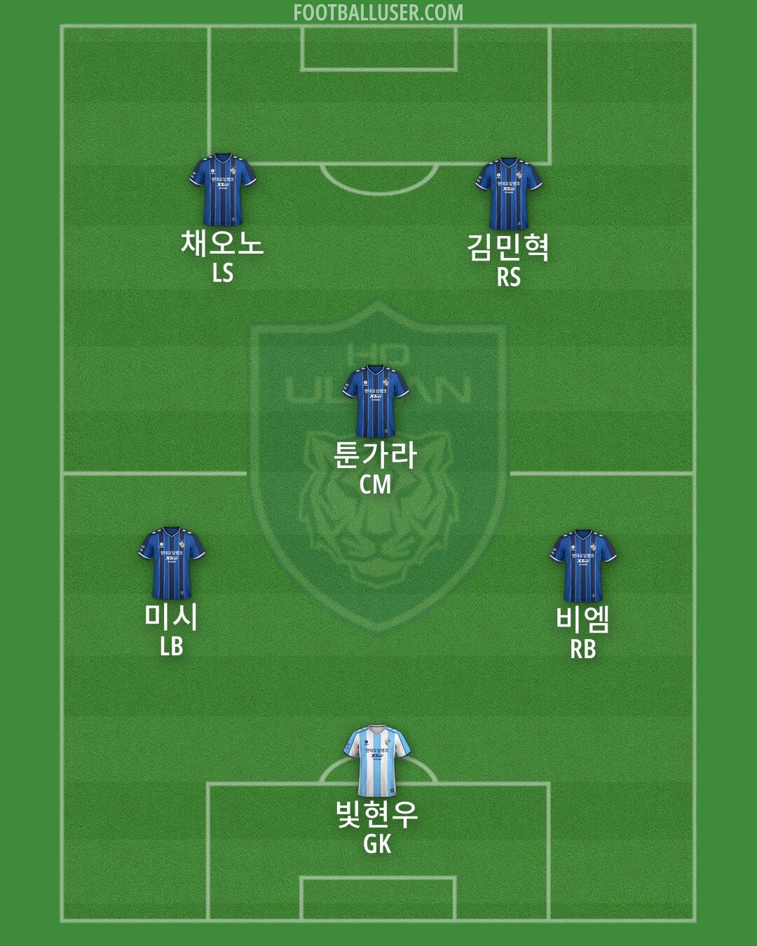 Ulsan Formation 2025