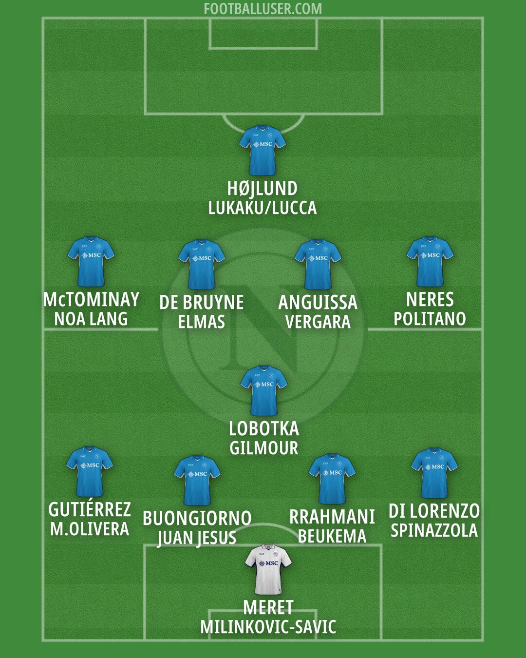 Napoli Formation 2025