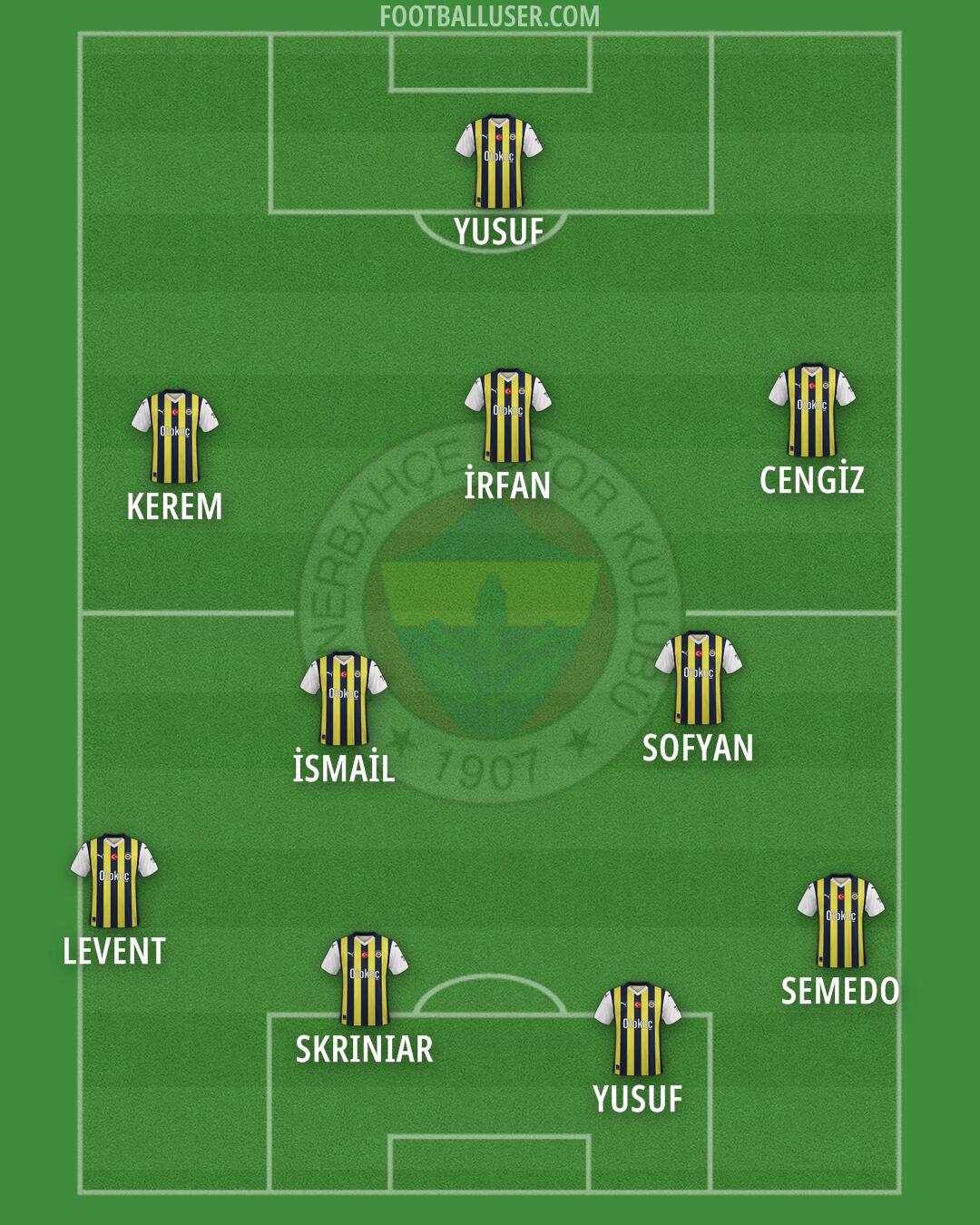 Fenerbahçe Formation 2025