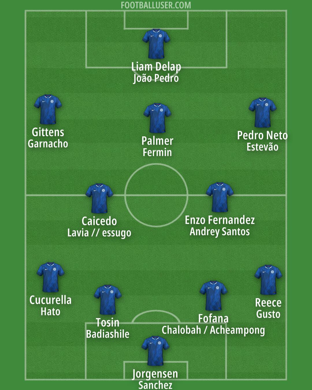 Chelsea Formation 2025