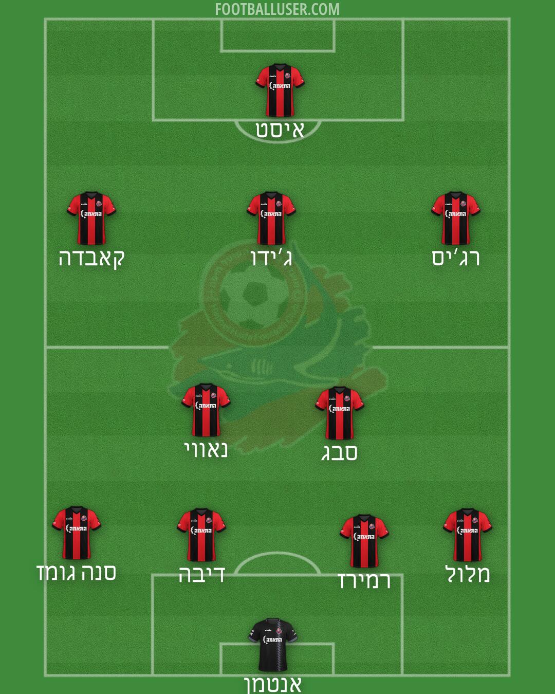 Hapoel Haifa Formation 2025
