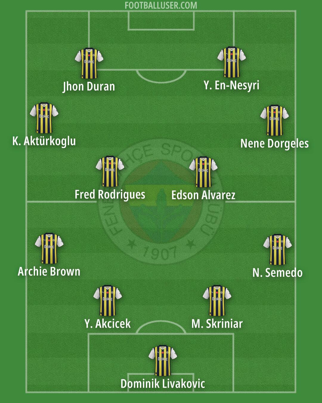 Fenerbahçe Formation 2025