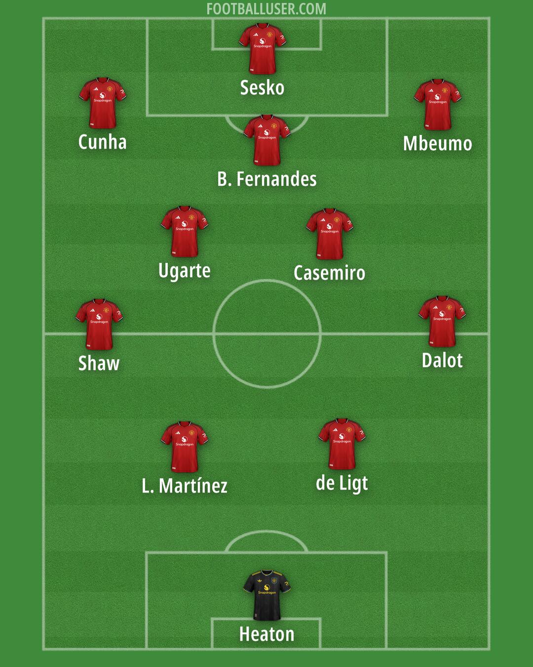 Man Utd Formation 2025