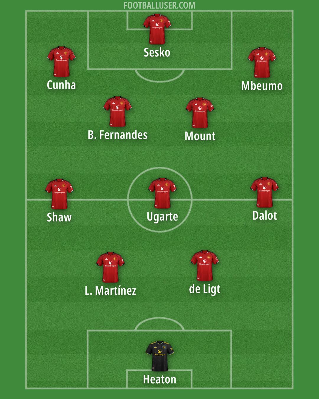 Man Utd Formation 2025