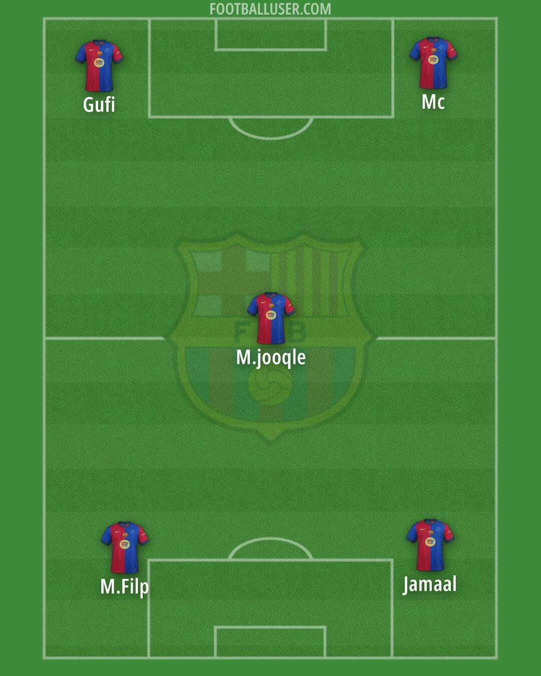 Barcelona Formation 2025