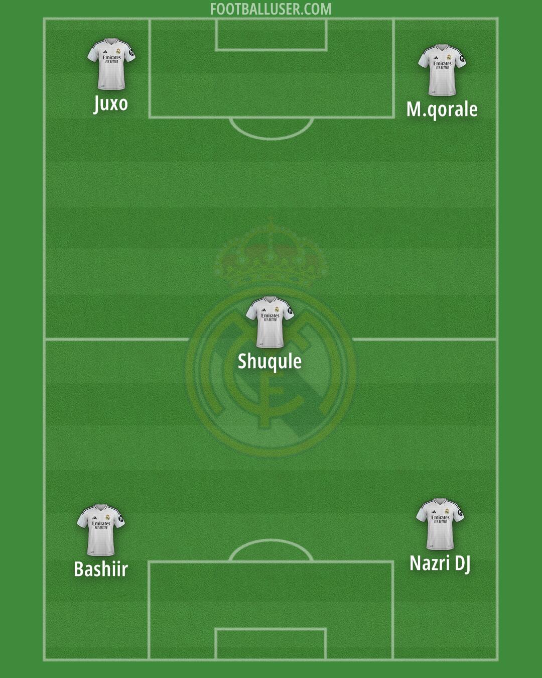 Real Madrid Formation 2025