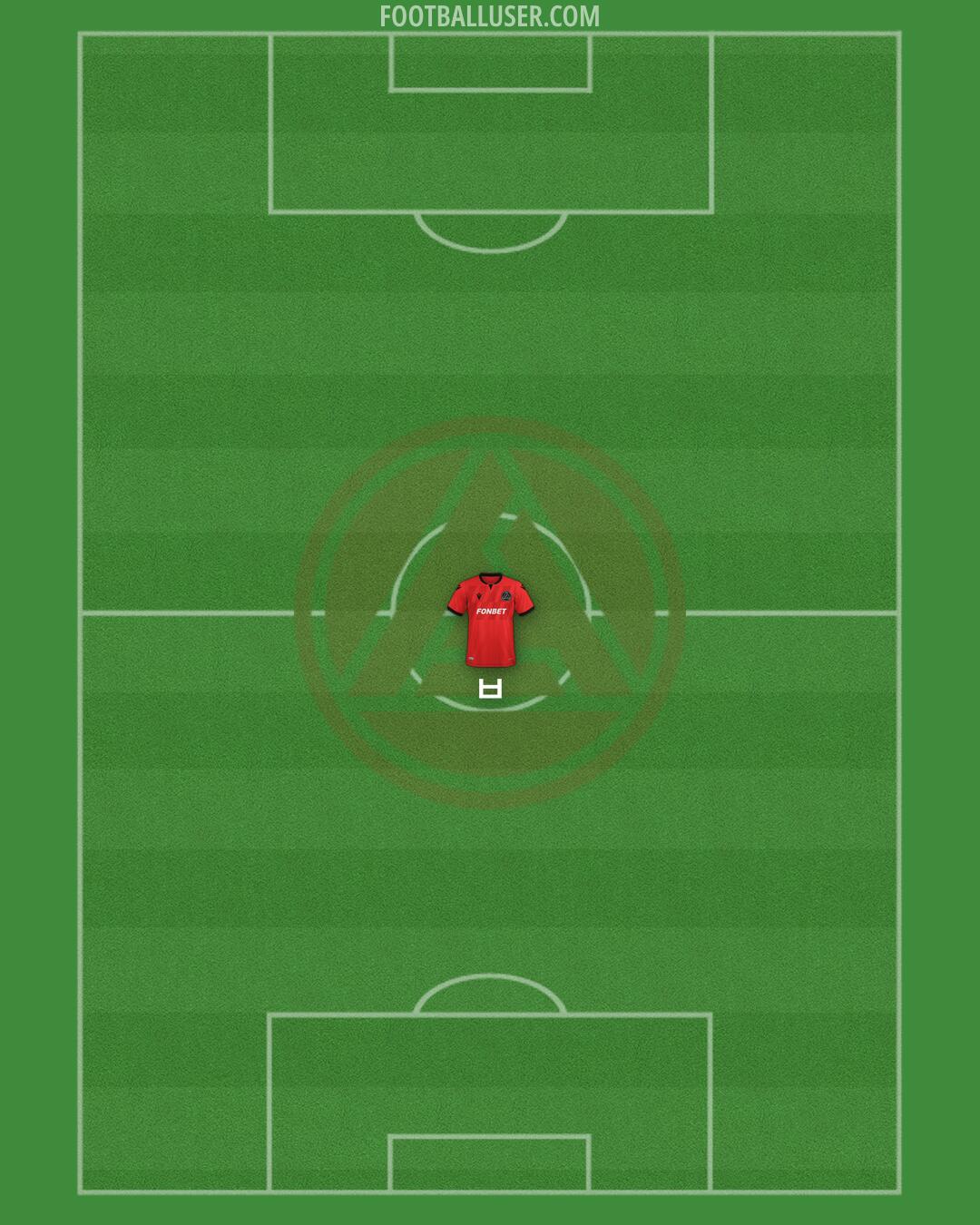Akron Formation 2025