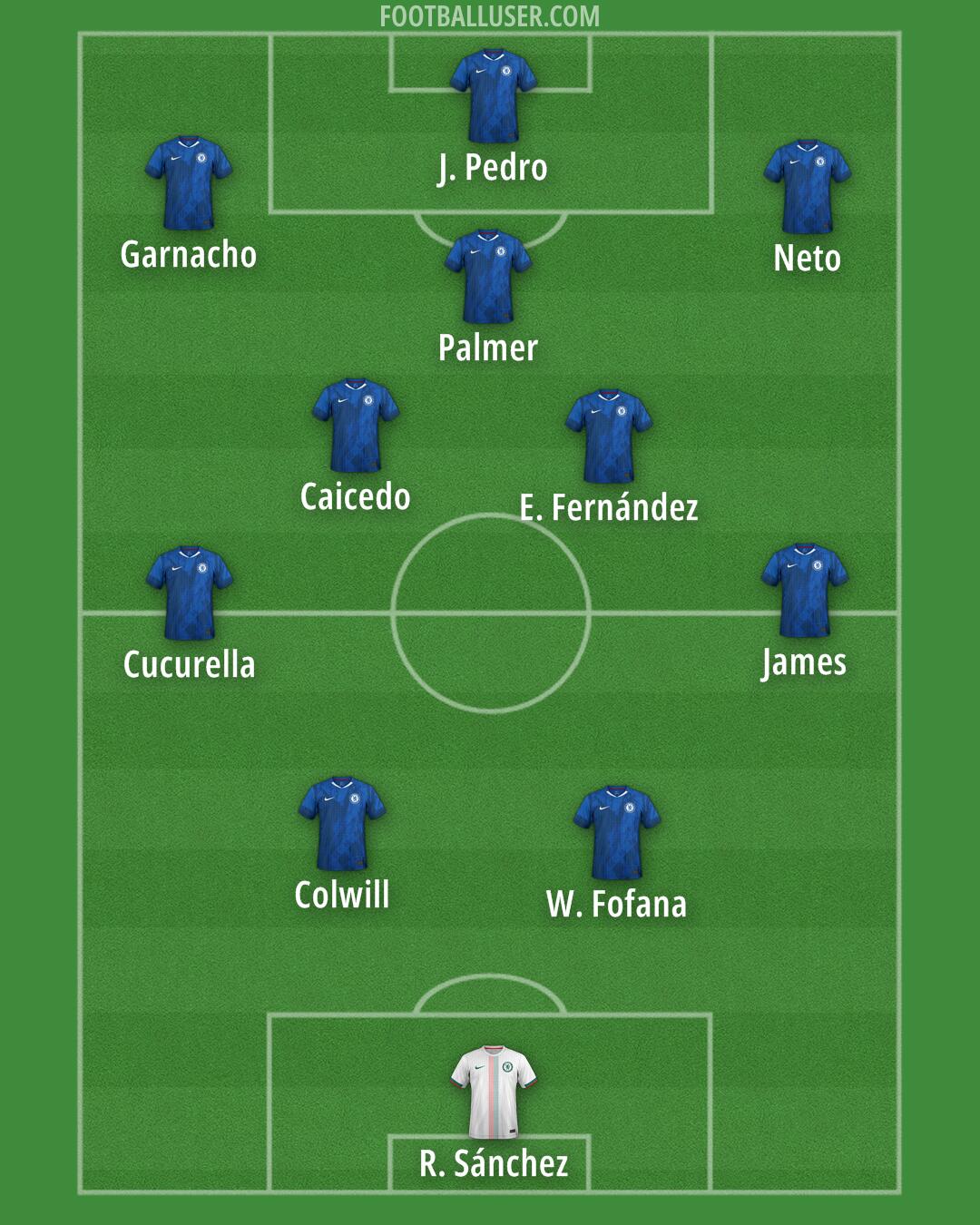 Chelsea Formation 2025