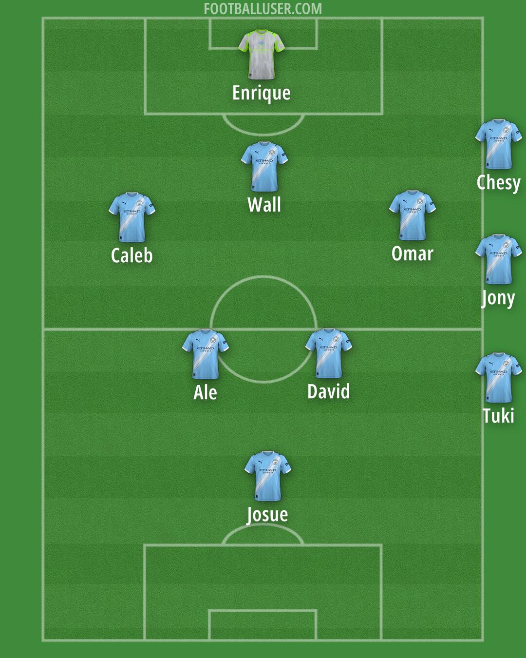 Man City Formation 2025