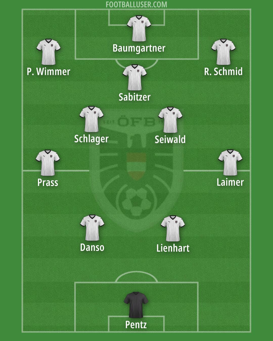 Austria Formation 2025
