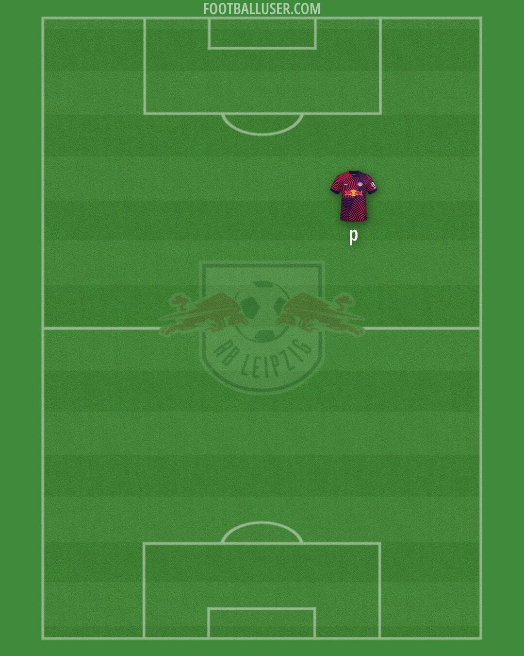 RB Leipzig Formation 2025