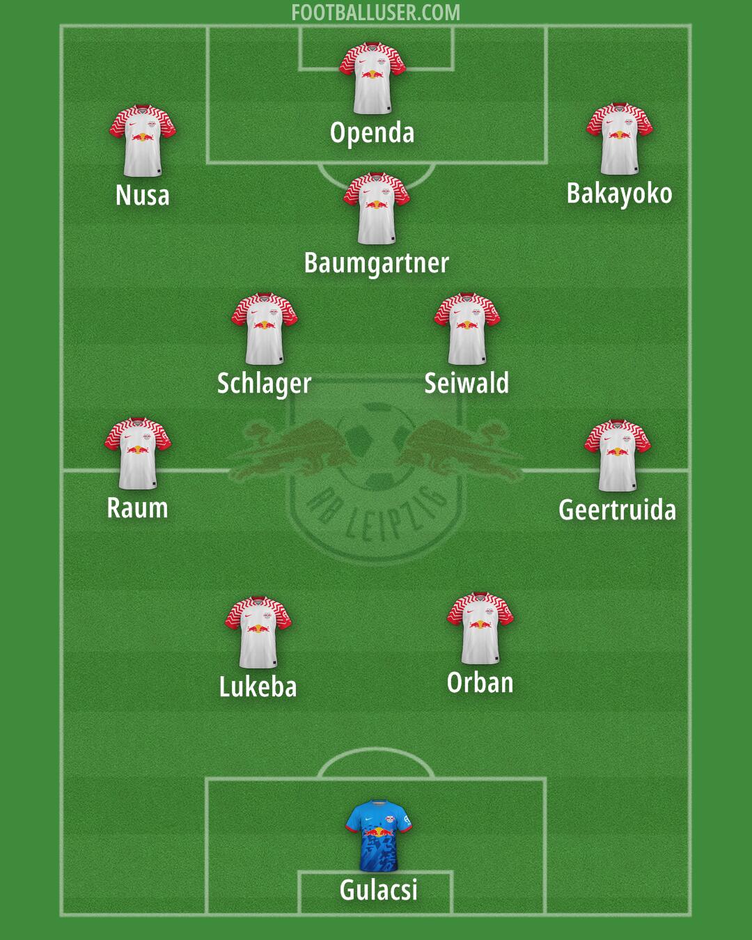 RB Leipzig Formation 2025