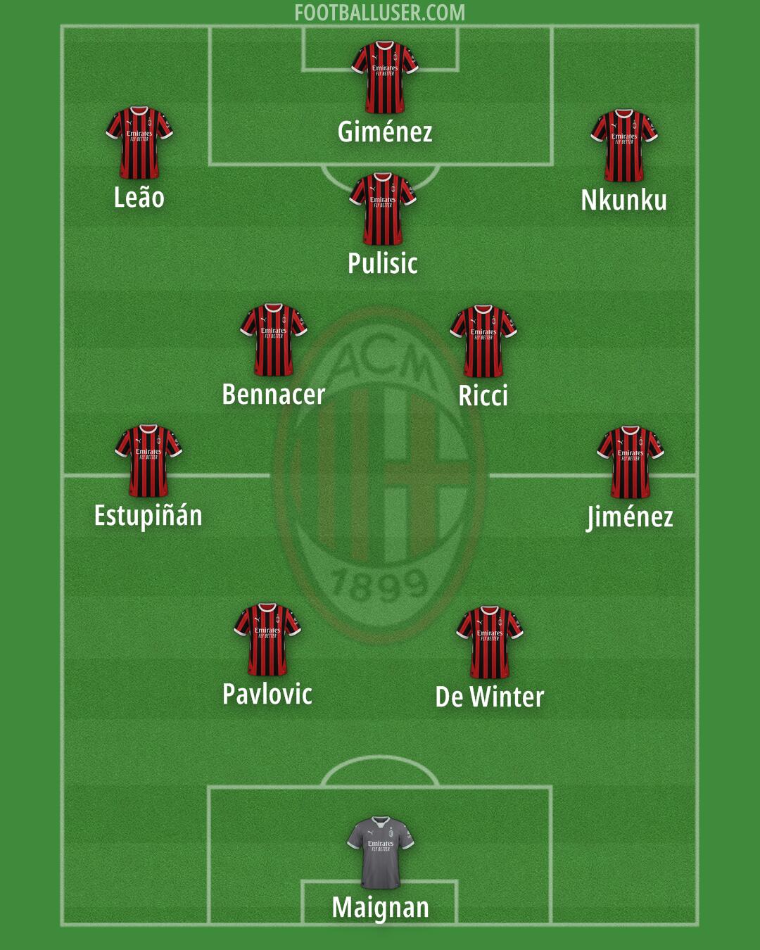 Milan Formation 2025