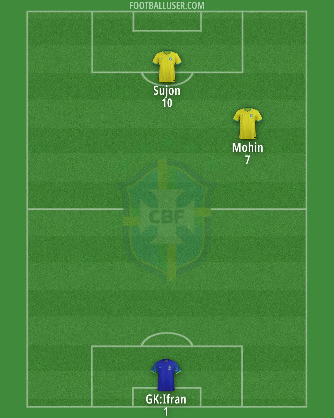 Brazil Formation 2025