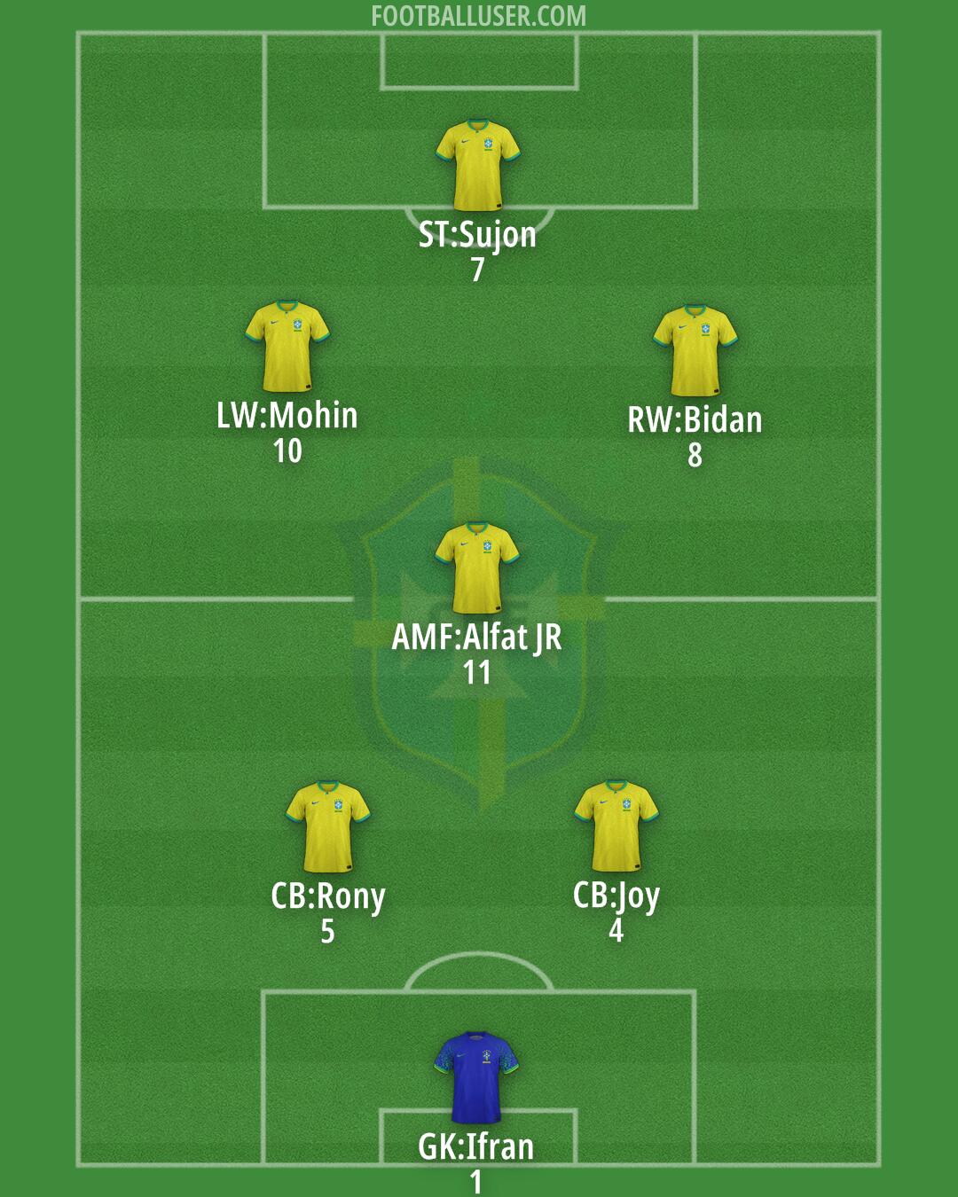 Brazil Formation 2025