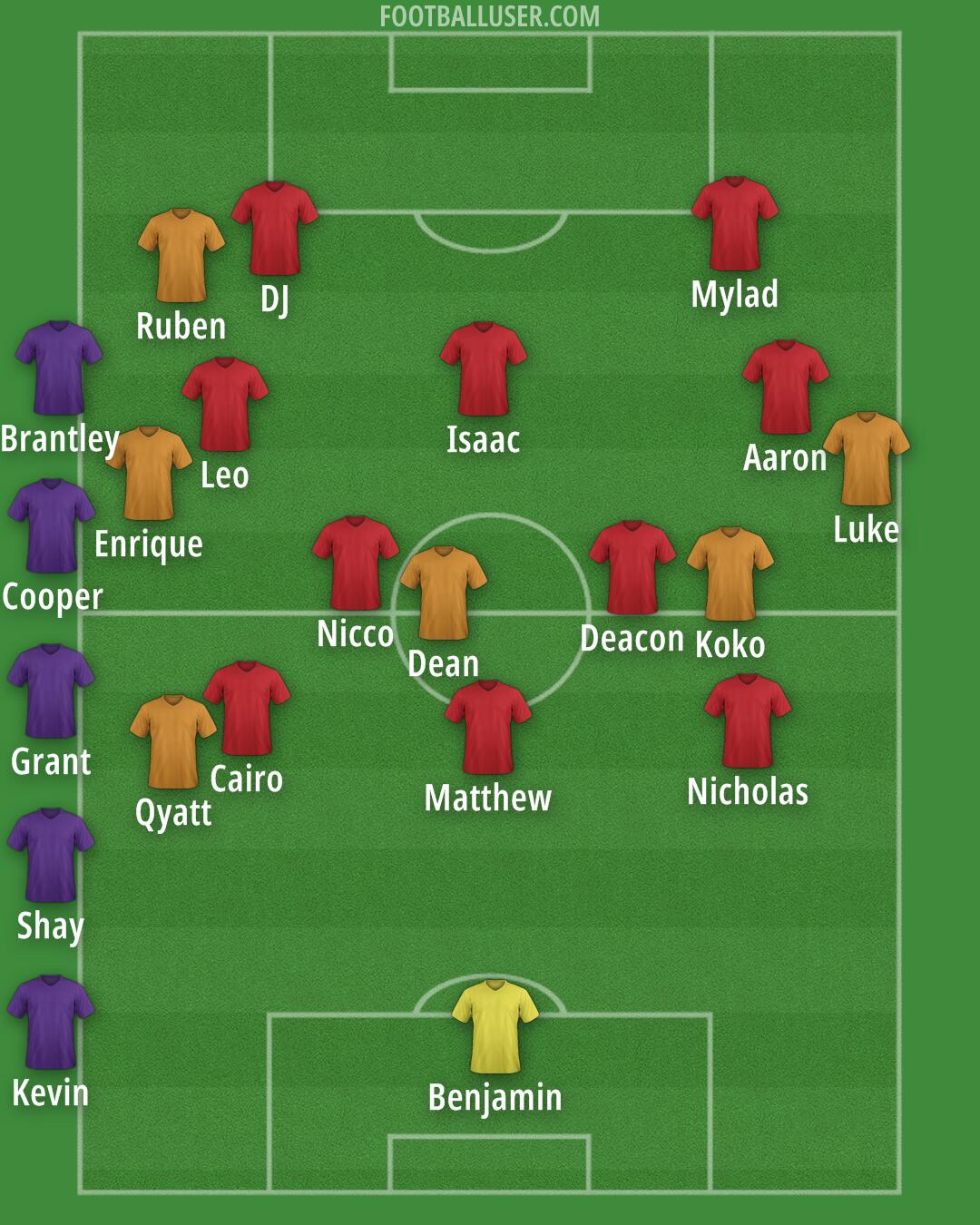 Milan Formation 2025