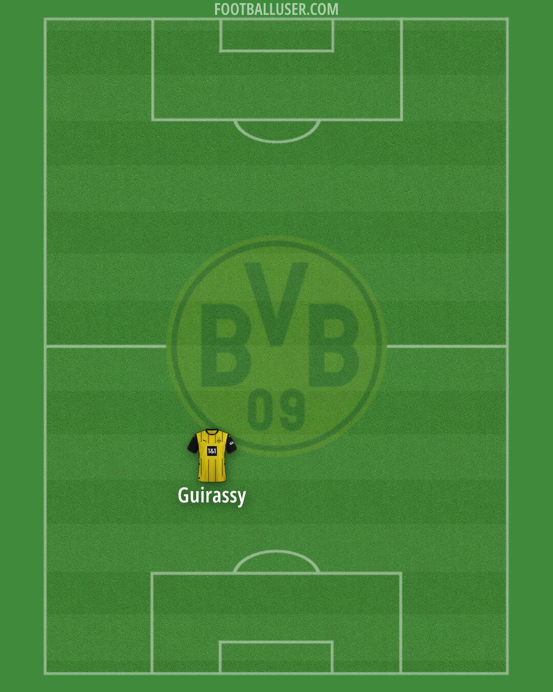 Borussia Dortmund Formation 2025