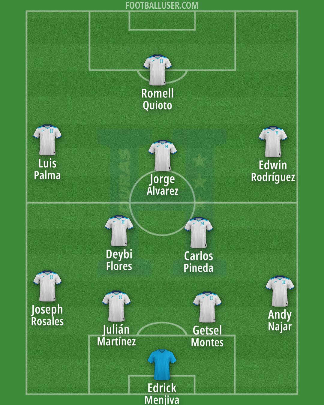 Honduras Formation 2025