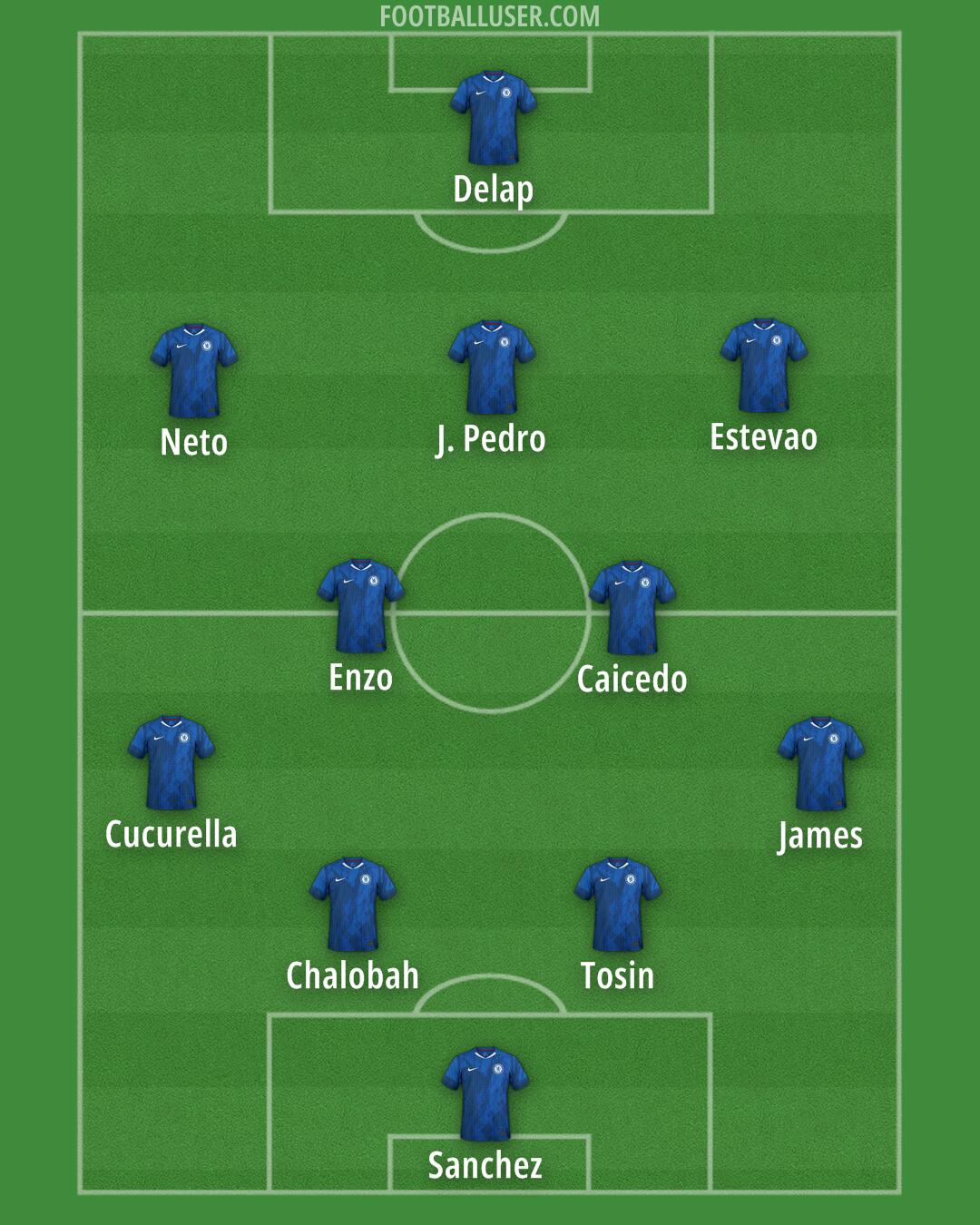 Chelsea Formation 2025