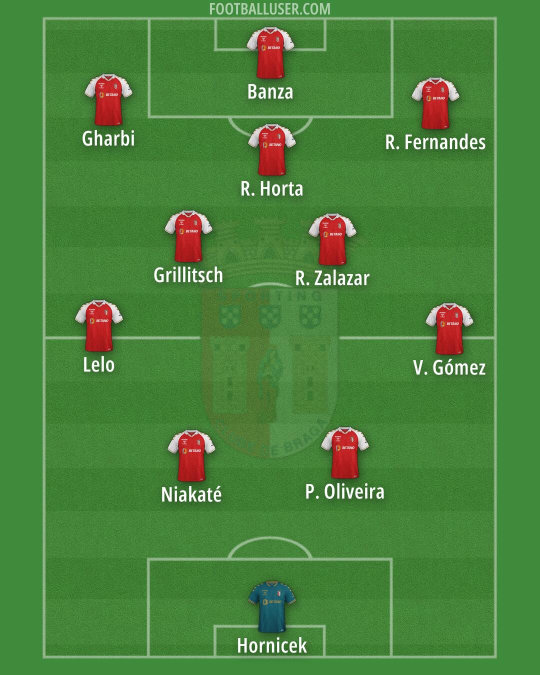 Sp. Braga Formation 2025