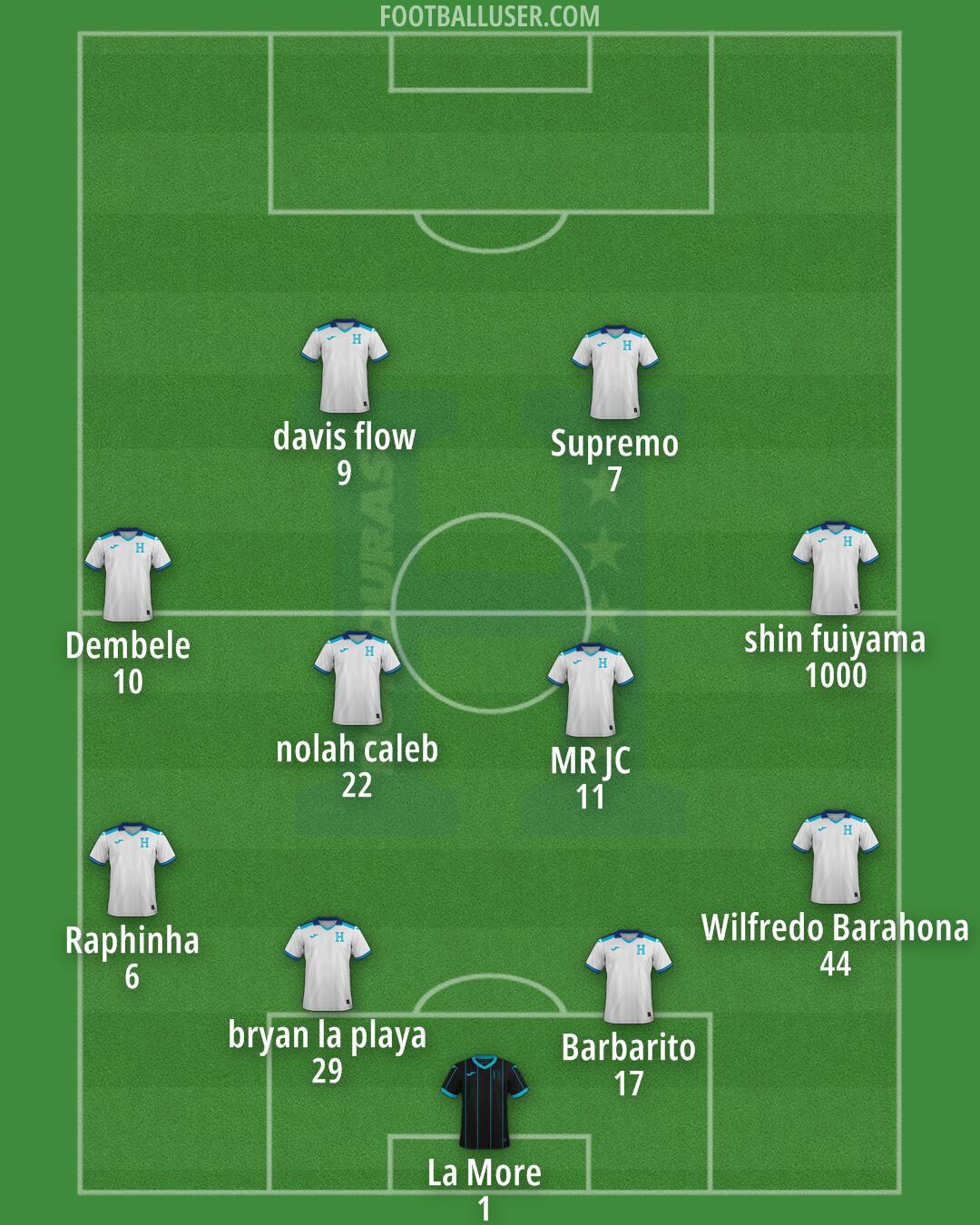 Honduras Formation 2025
