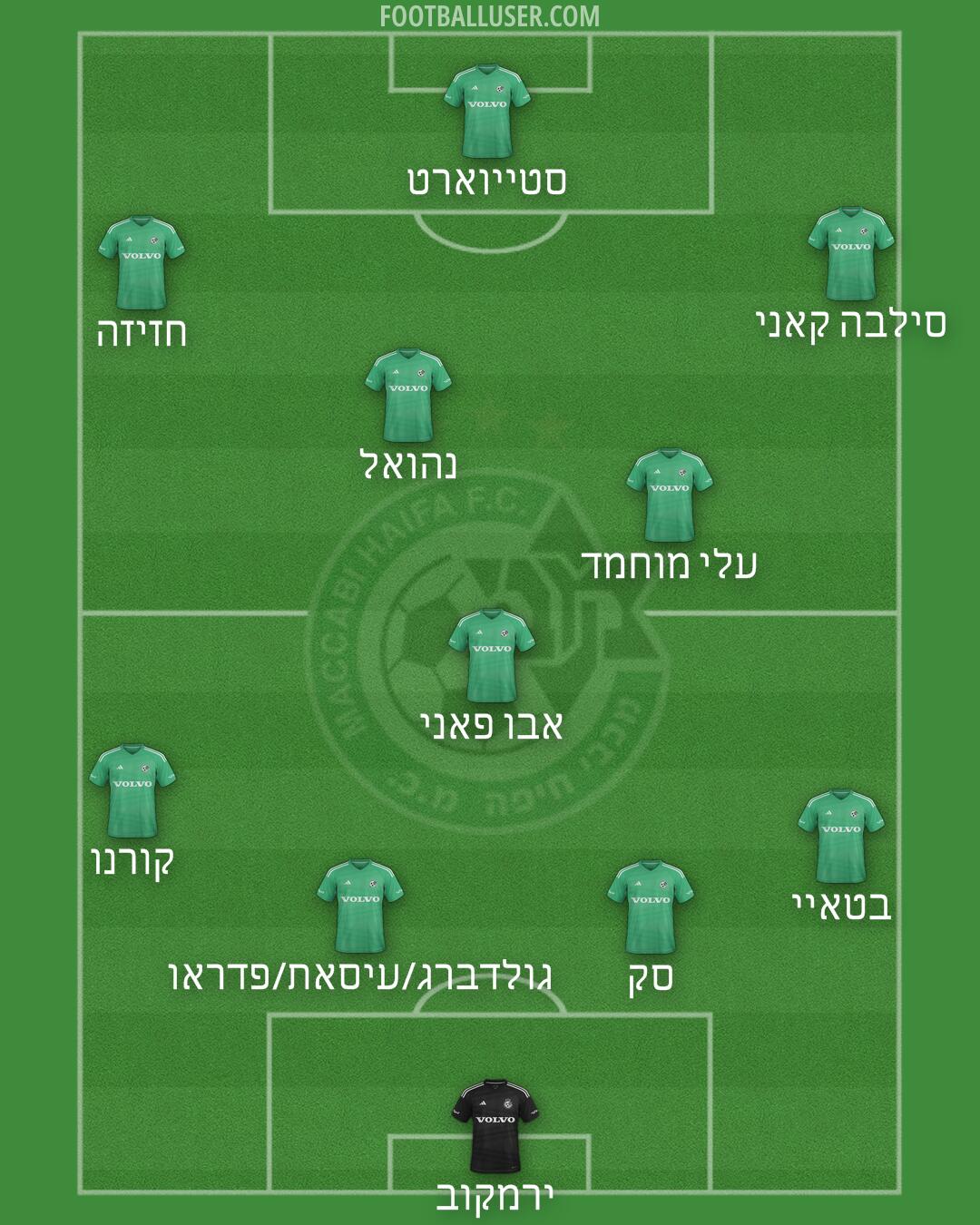 Maccabi Haifa Formation 2025