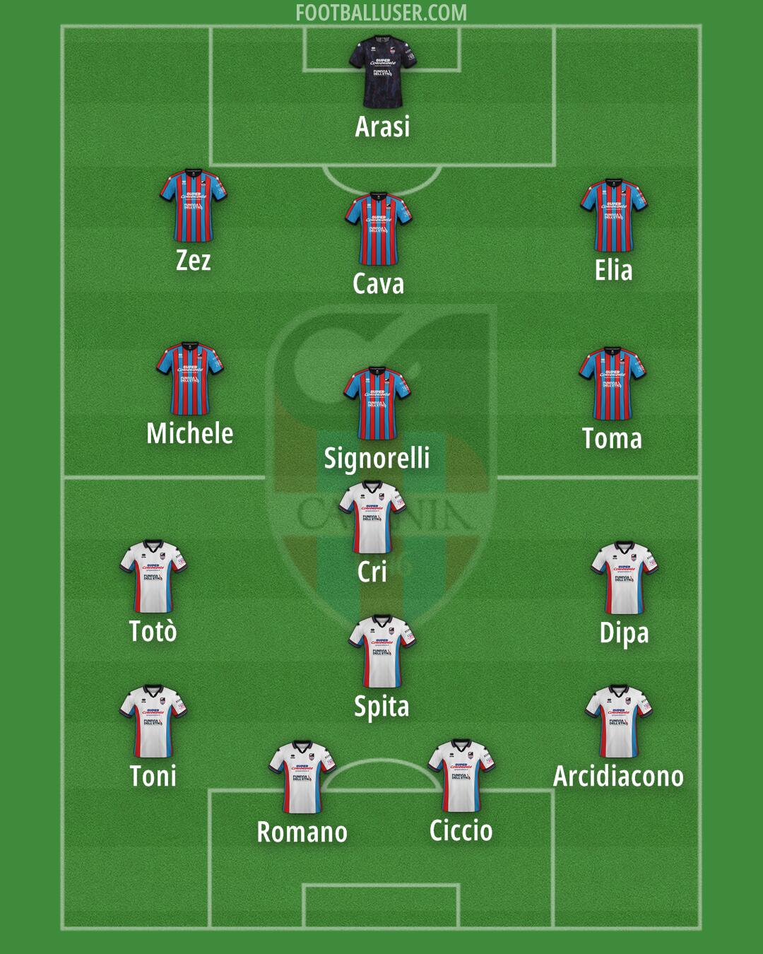 Catania Formation 2025