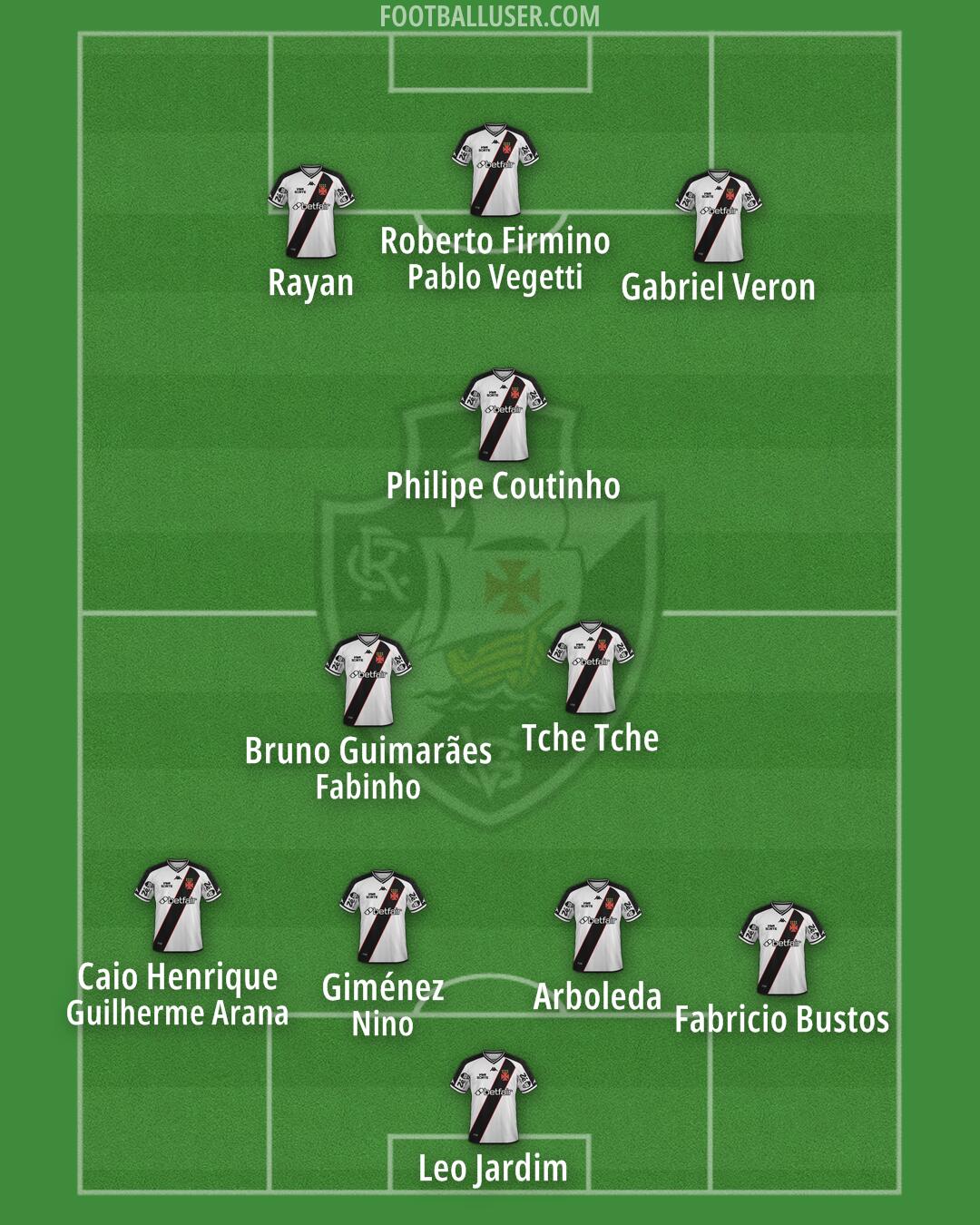 Vasco da Gama Formation 2025