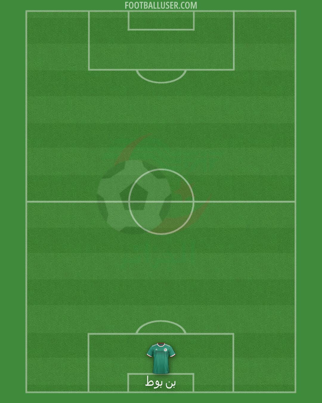 Algeria Formation 2025