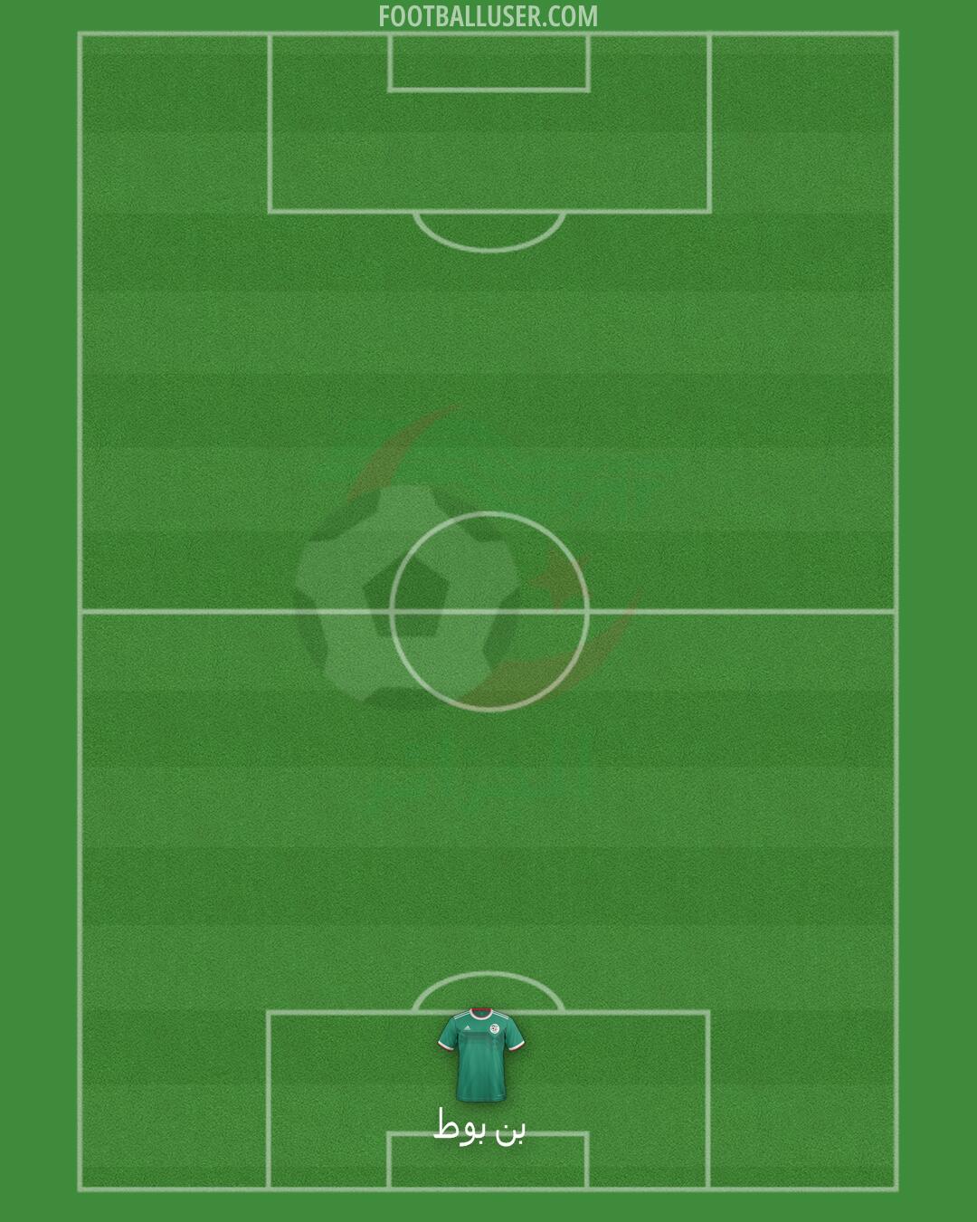 Algeria Formation 2025