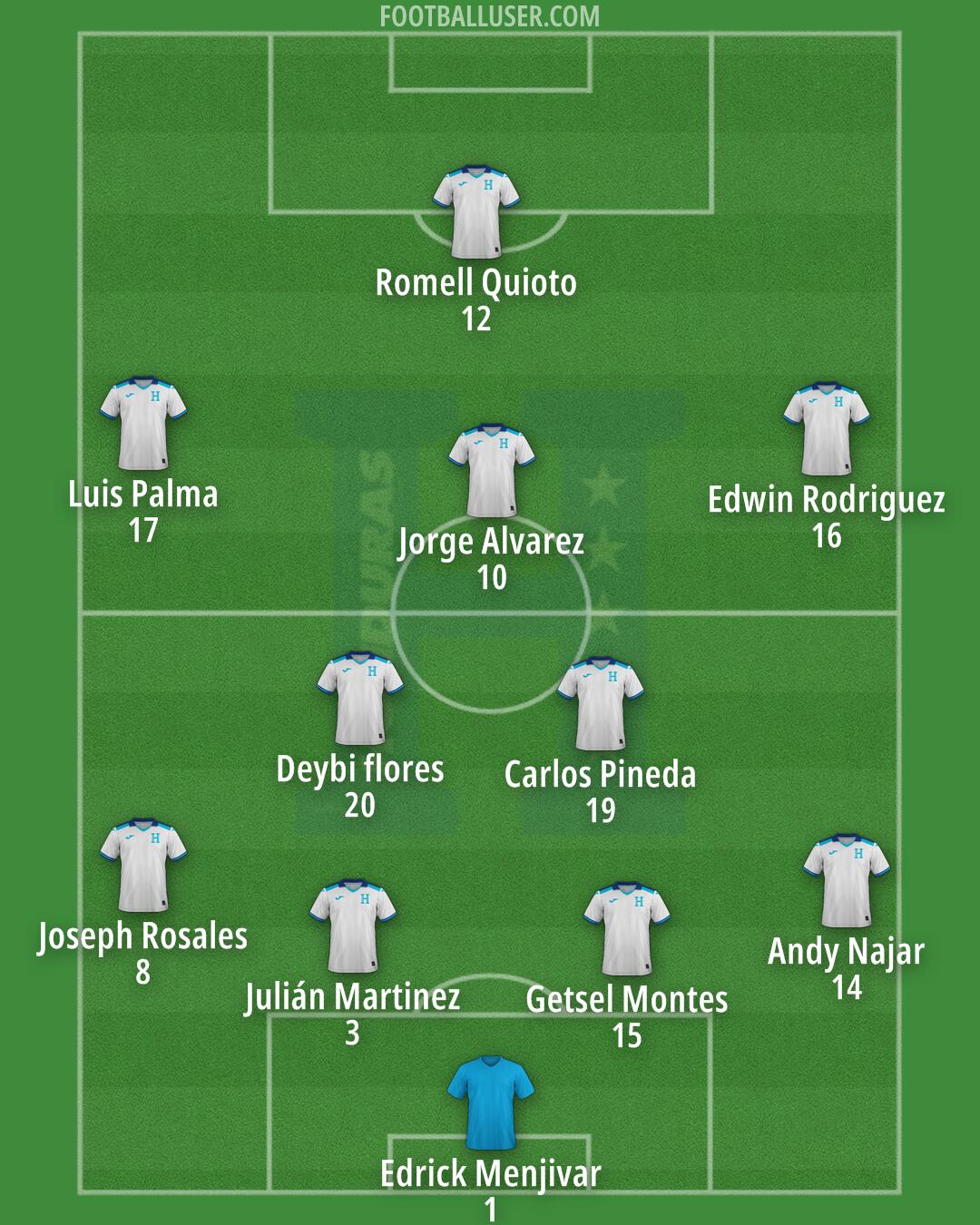 Honduras Formation 2025