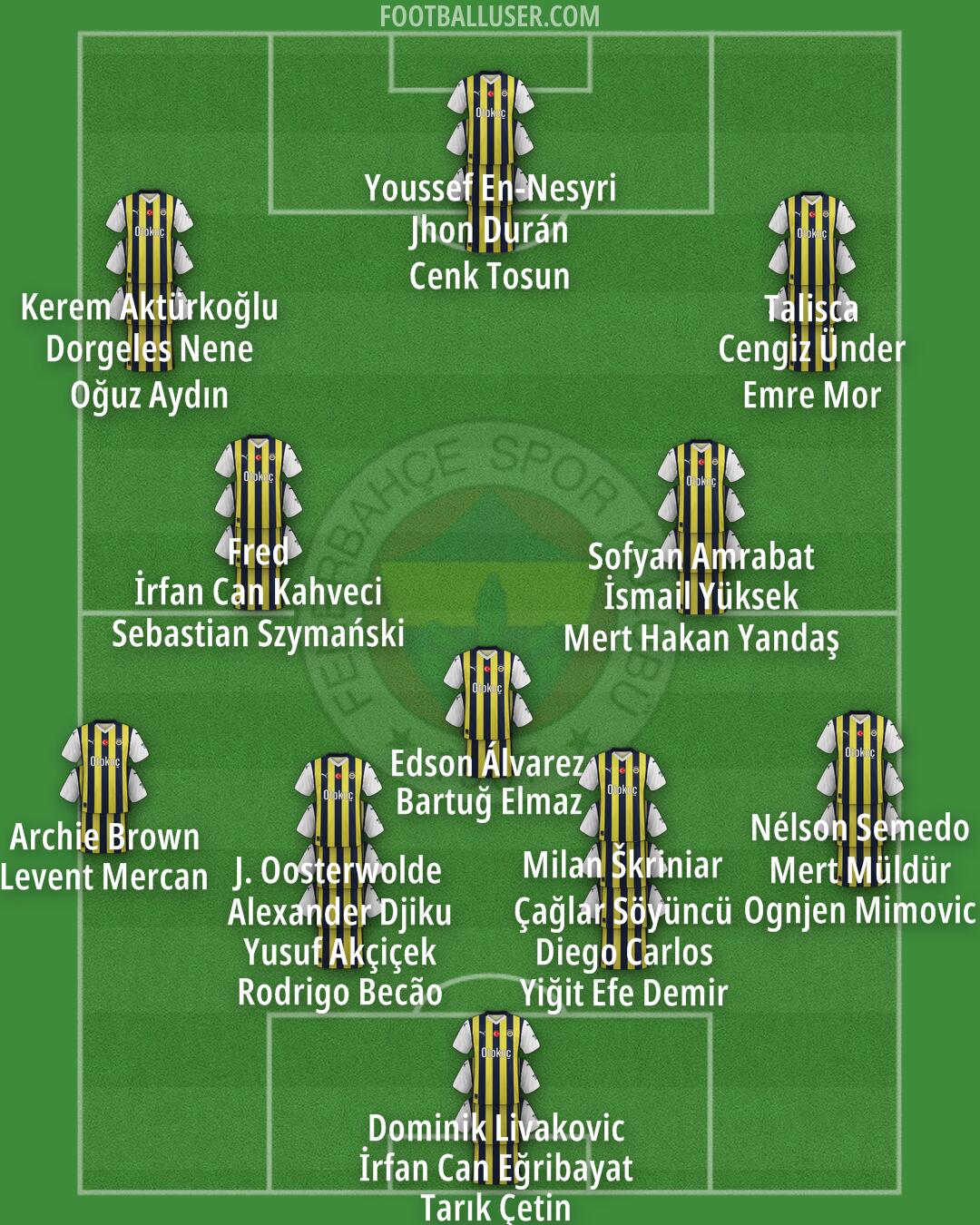 Fenerbahçe Formation 2025