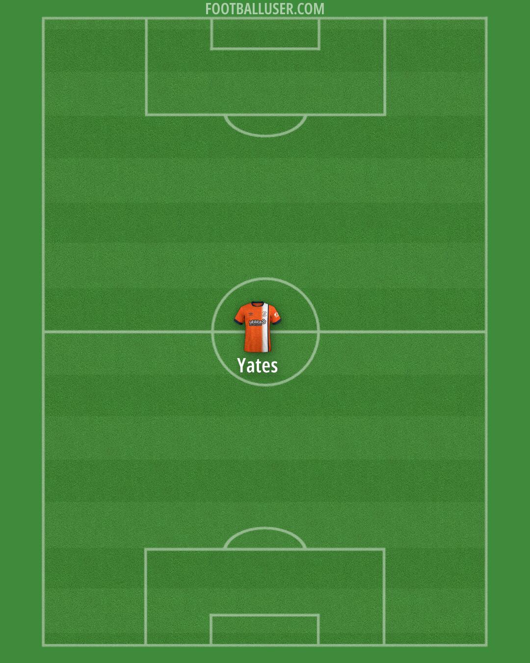 Luton Formation 2025