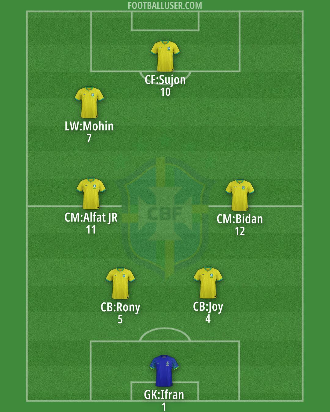 Brazil Formation 2025